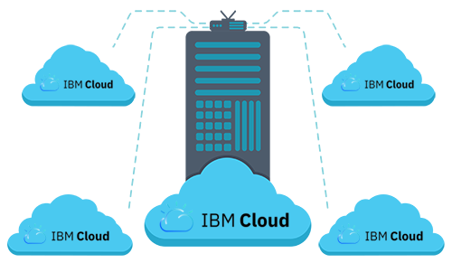 IBM Cloud VPS